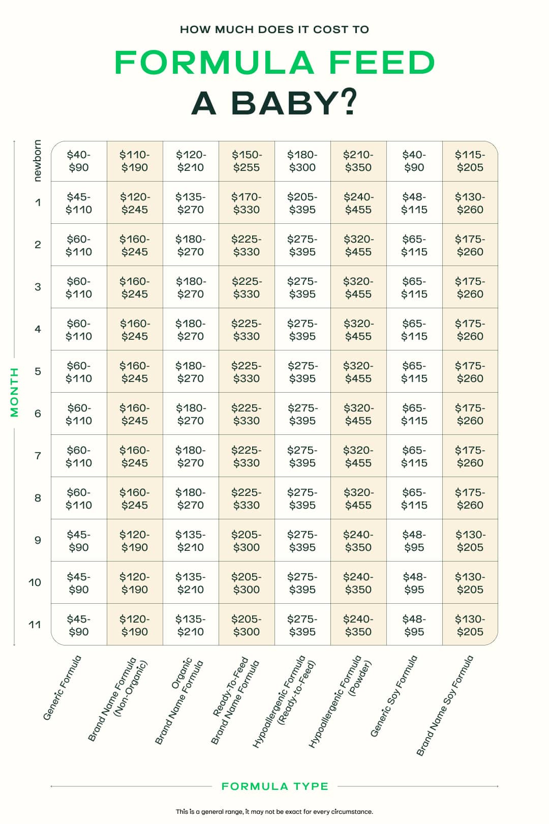Amount and Schedule of Baby Formula Feedings 