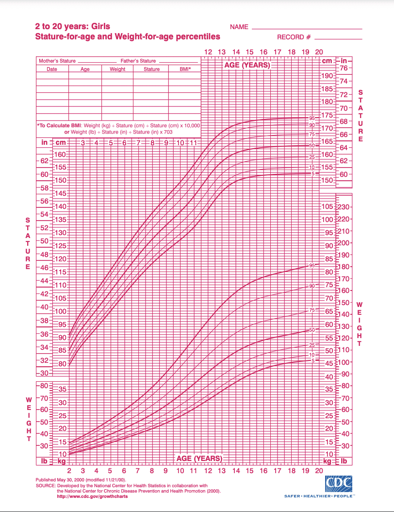 Week by week baby growth chart— We spoke with a registered dietitian