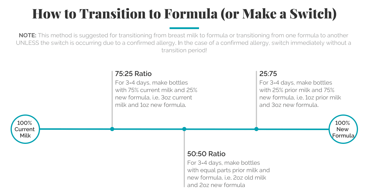 How To Transition Weaning Baby From Formula Whole Milk Transition